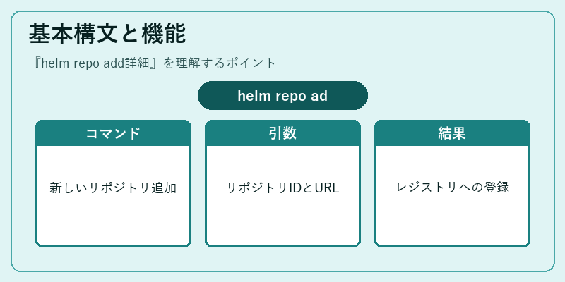 基本構文と機能