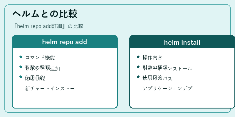 ヘルムとの比較