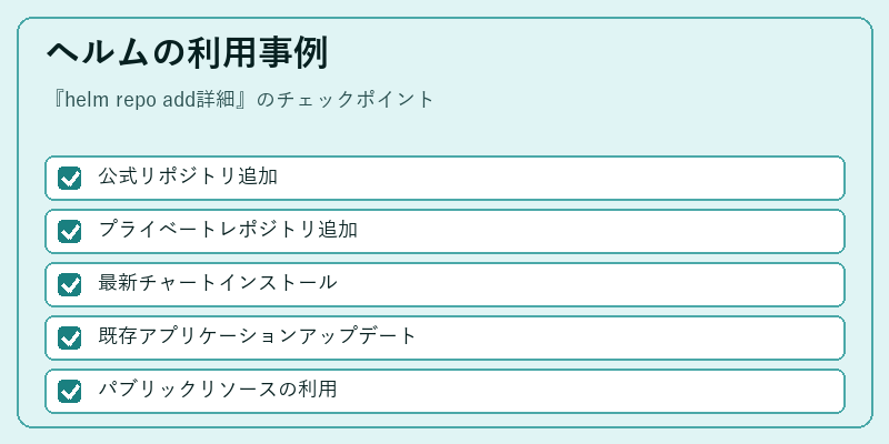 ヘルムの利用事例