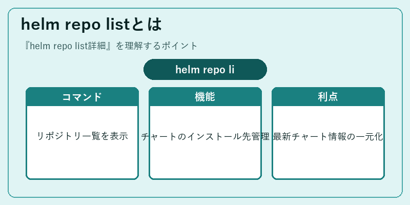 helm repo listとは