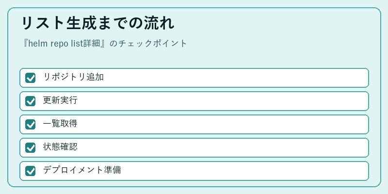 リスト生成までの流れ