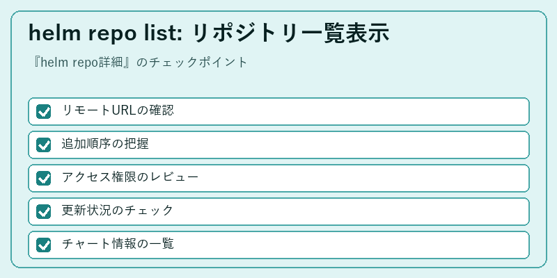 helm repo list: リポジトリ一覧表示