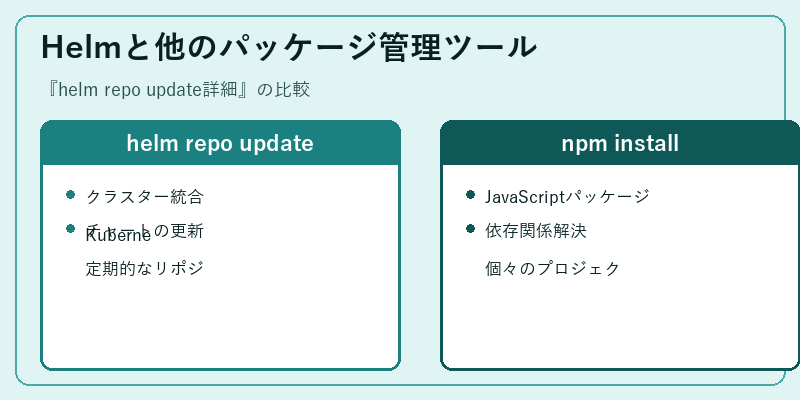Helmと他のパッケージ管理ツール