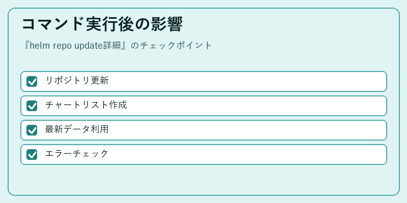 コマンド実行後の影響
