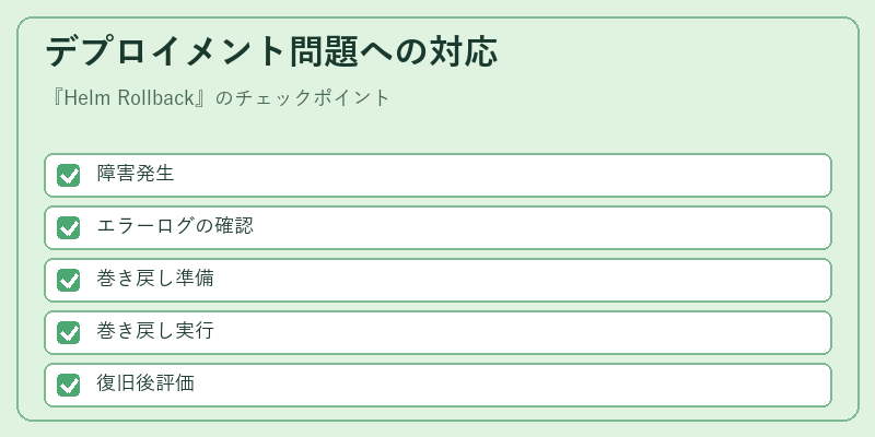 デプロイメント問題への対応
