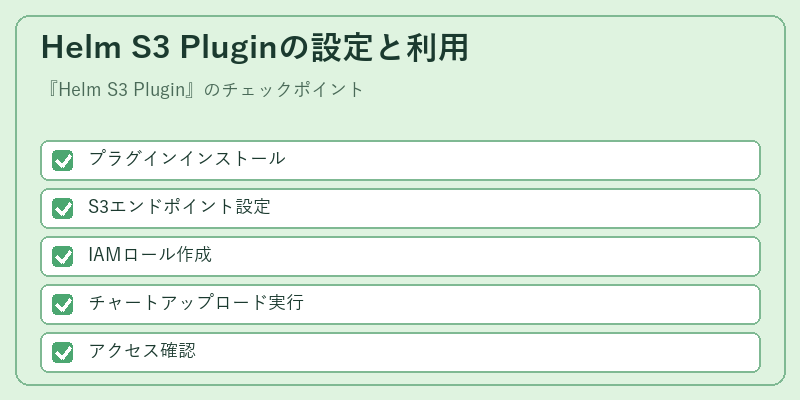 Helm S3 Pluginの設定と利用
