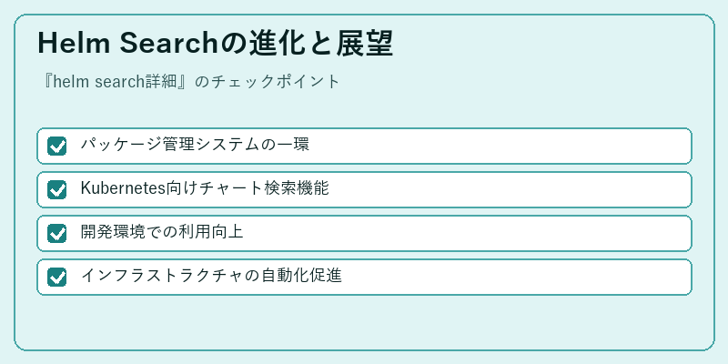 Helm Searchの進化と展望