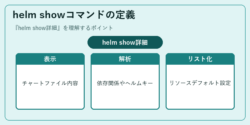 helm showコマンドの定義