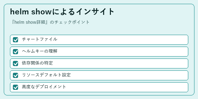 helm showによるインサイト