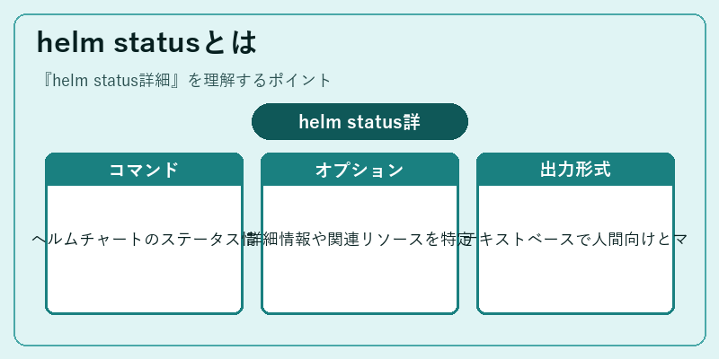 helm statusとは