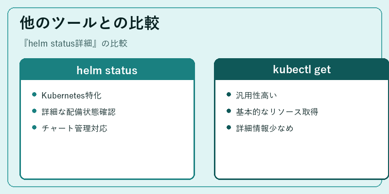 他のツールとの比較