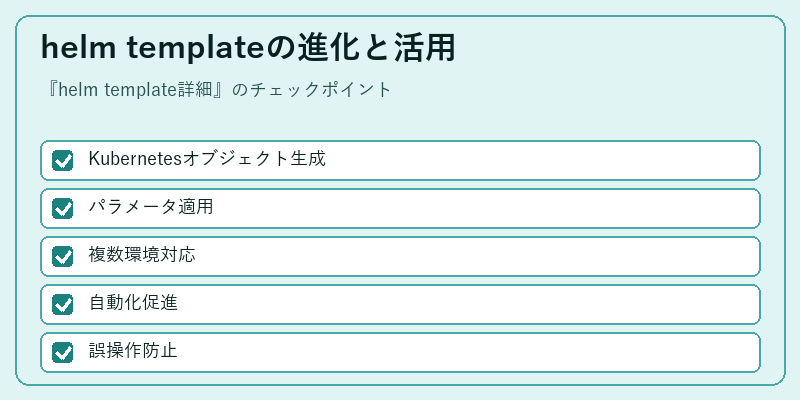 helm templateの進化と活用