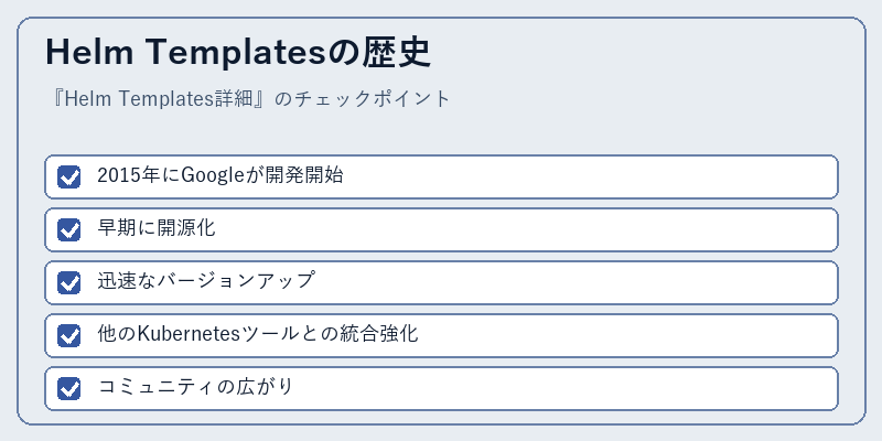 Helm Templatesの歴史