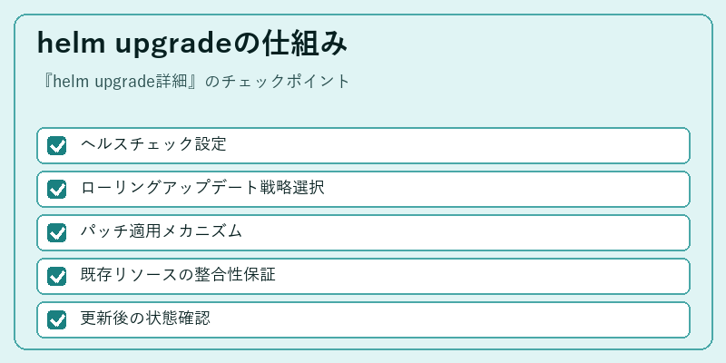 helm upgradeの仕組み