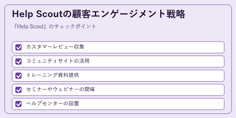 Help Scoutの顧客エンゲージメント戦略
