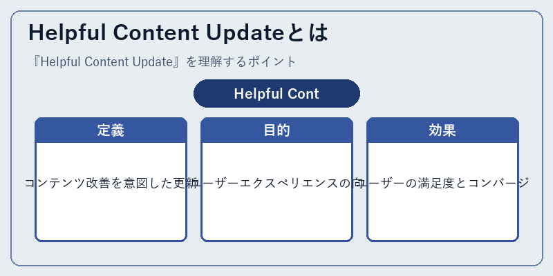 Helpful Content Updateとは