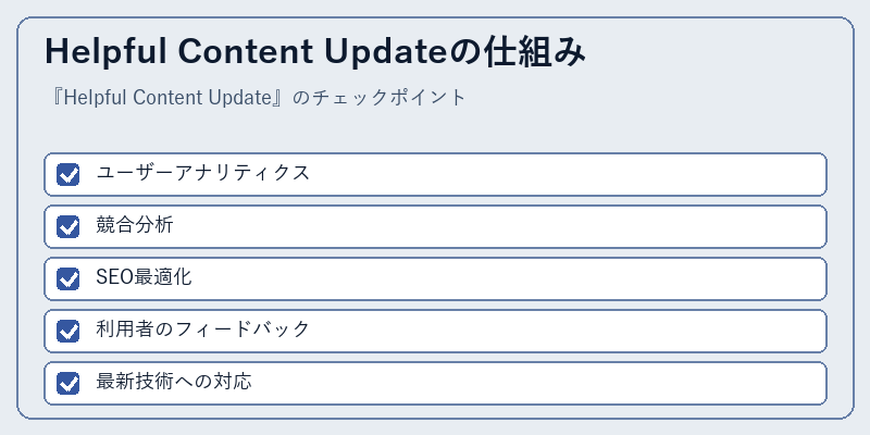 Helpful Content Updateの仕組み