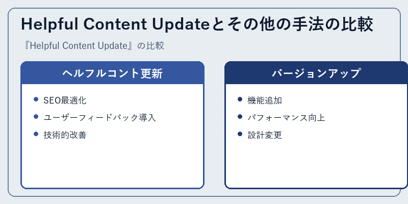 Helpful Content Updateとその他の手法の比較