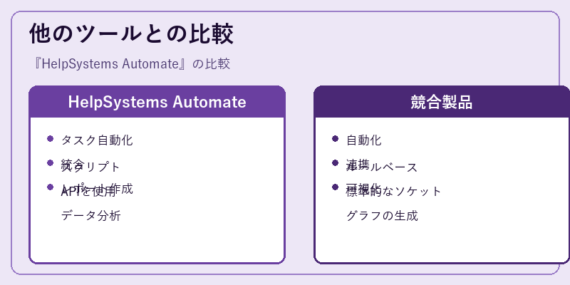 他のツールとの比較