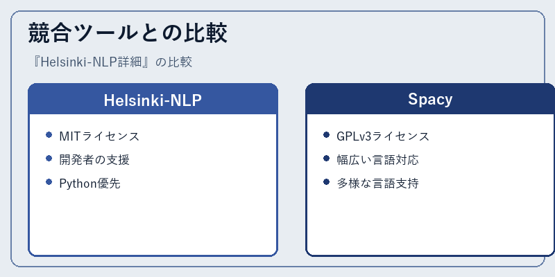 競合ツールとの比較