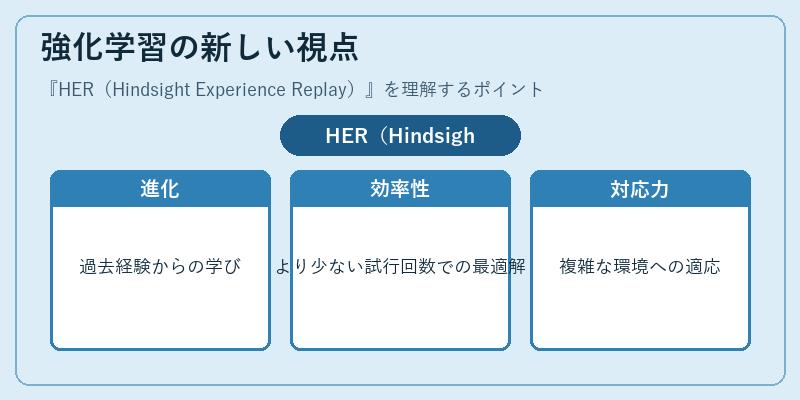 強化学習の新しい視点