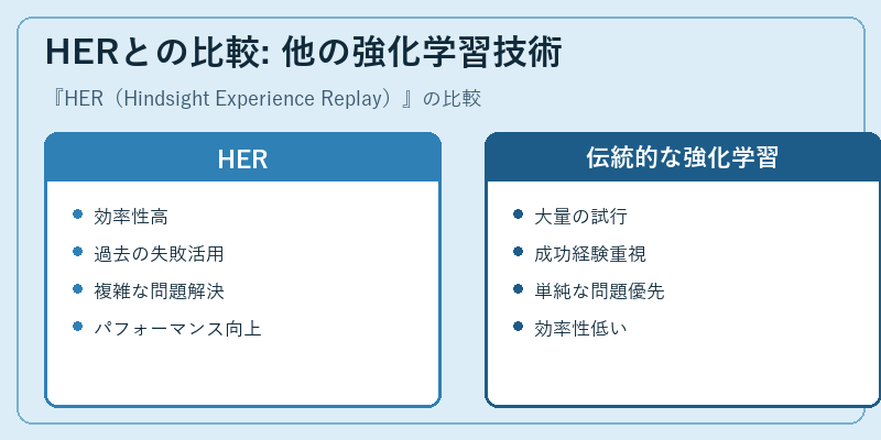 HERとの比較: 他の強化学習技術
