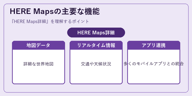 HERE Mapsの主要な機能