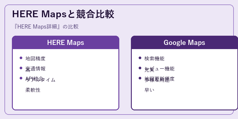 HERE Mapsと競合比較