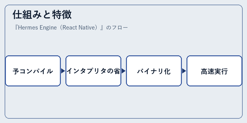 仕組みと特徴