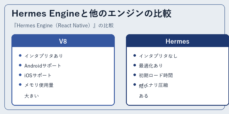Hermes Engineと他のエンジンの比較