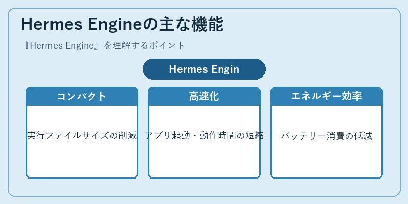Hermes Engineの主な機能