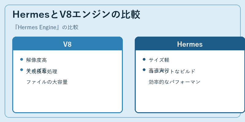 HermesとV8エンジンの比較