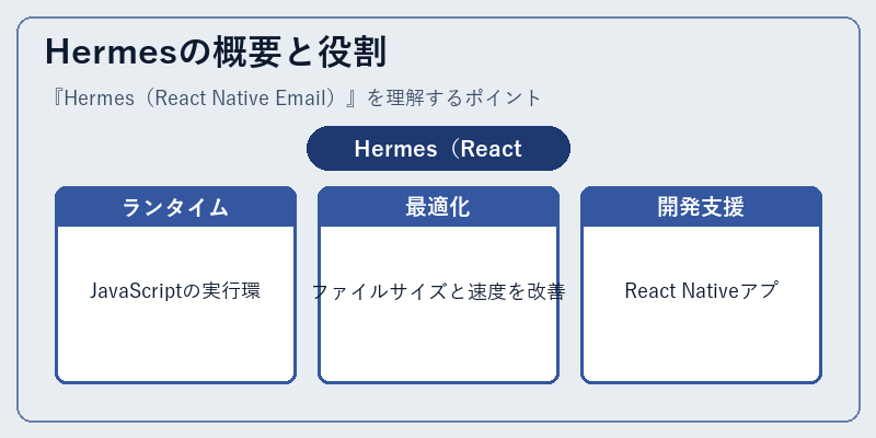 Hermesの概要と役割