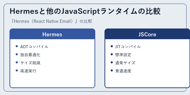 Hermesと他のJavaScriptランタイムの比較