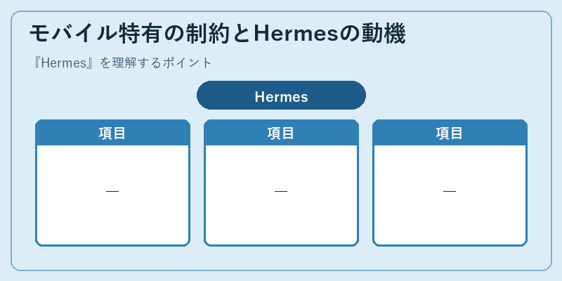 モバイル特有の制約とHermesの動機