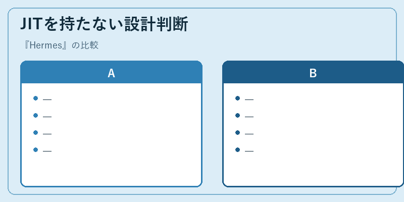 JITを持たない設計判断