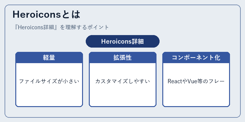 Heroiconsとは