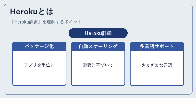 Herokuとは
