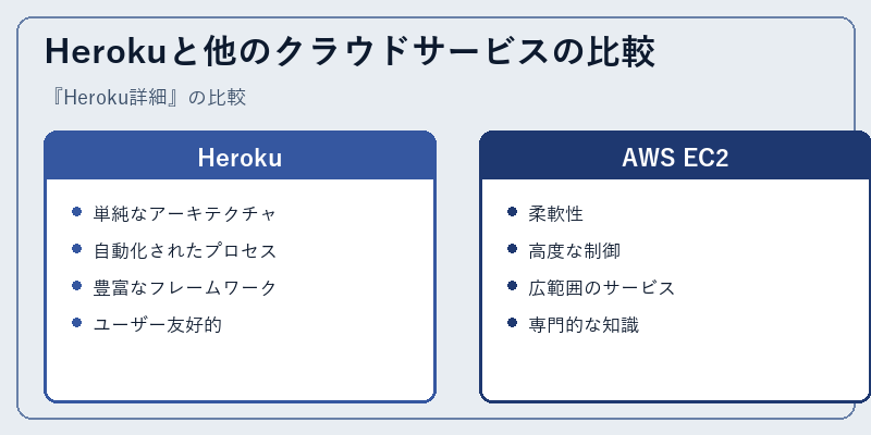 Herokuと他のクラウドサービスの比較