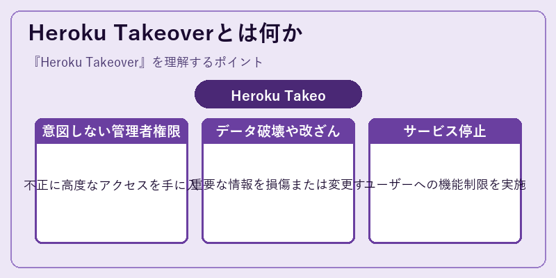 Heroku Takeoverとは何か