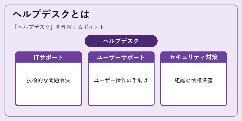 ヘルプデスクとは