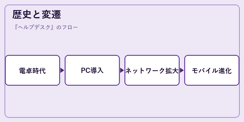 歴史と変遷