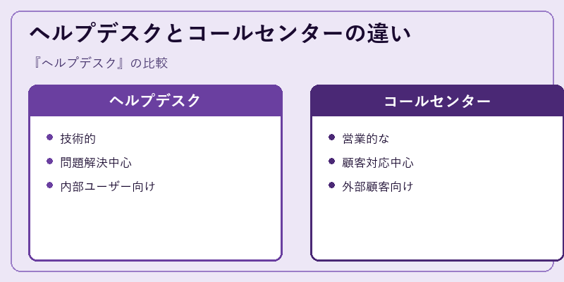 ヘルプデスクとコールセンターの違い