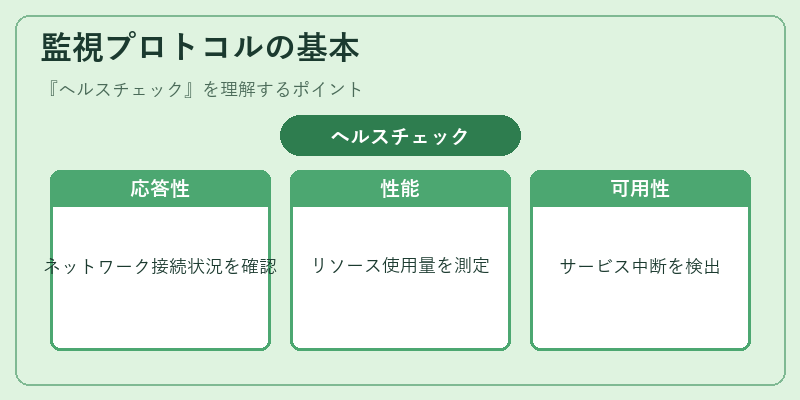 監視プロトコルの基本