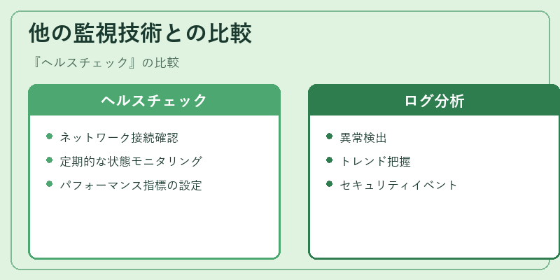 他の監視技術との比較