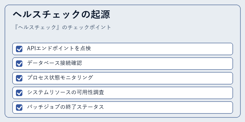 ヘルスチェックの起源
