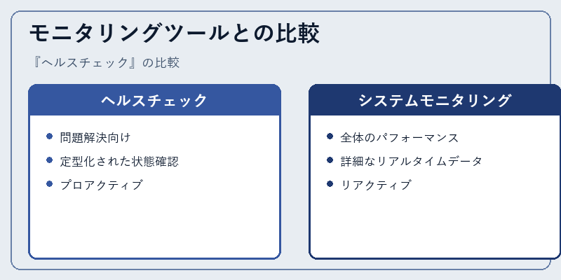 モニタリングツールとの比較