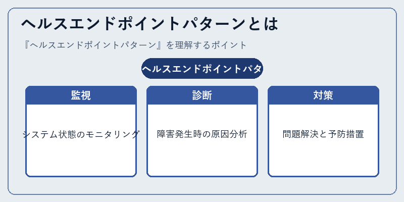 ヘルスエンドポイントパターンとは