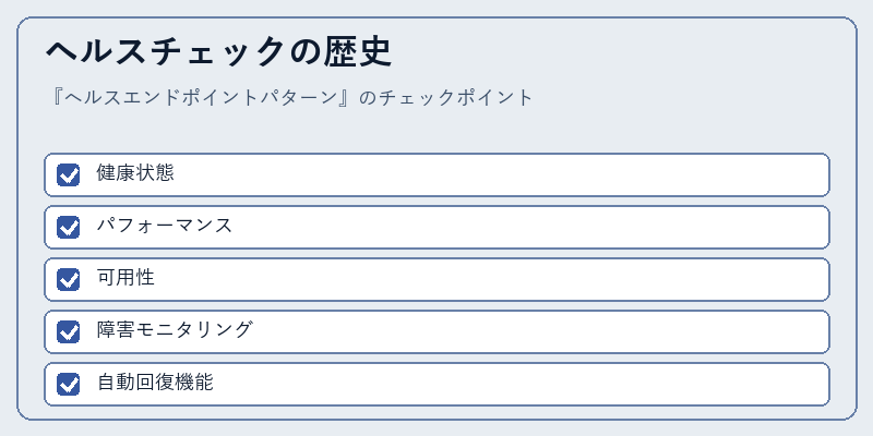 ヘルスチェックの歴史