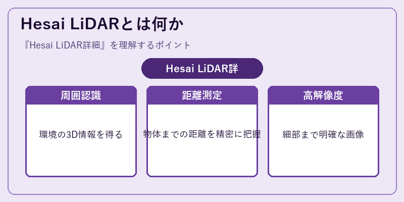 Hesai LiDARとは何か